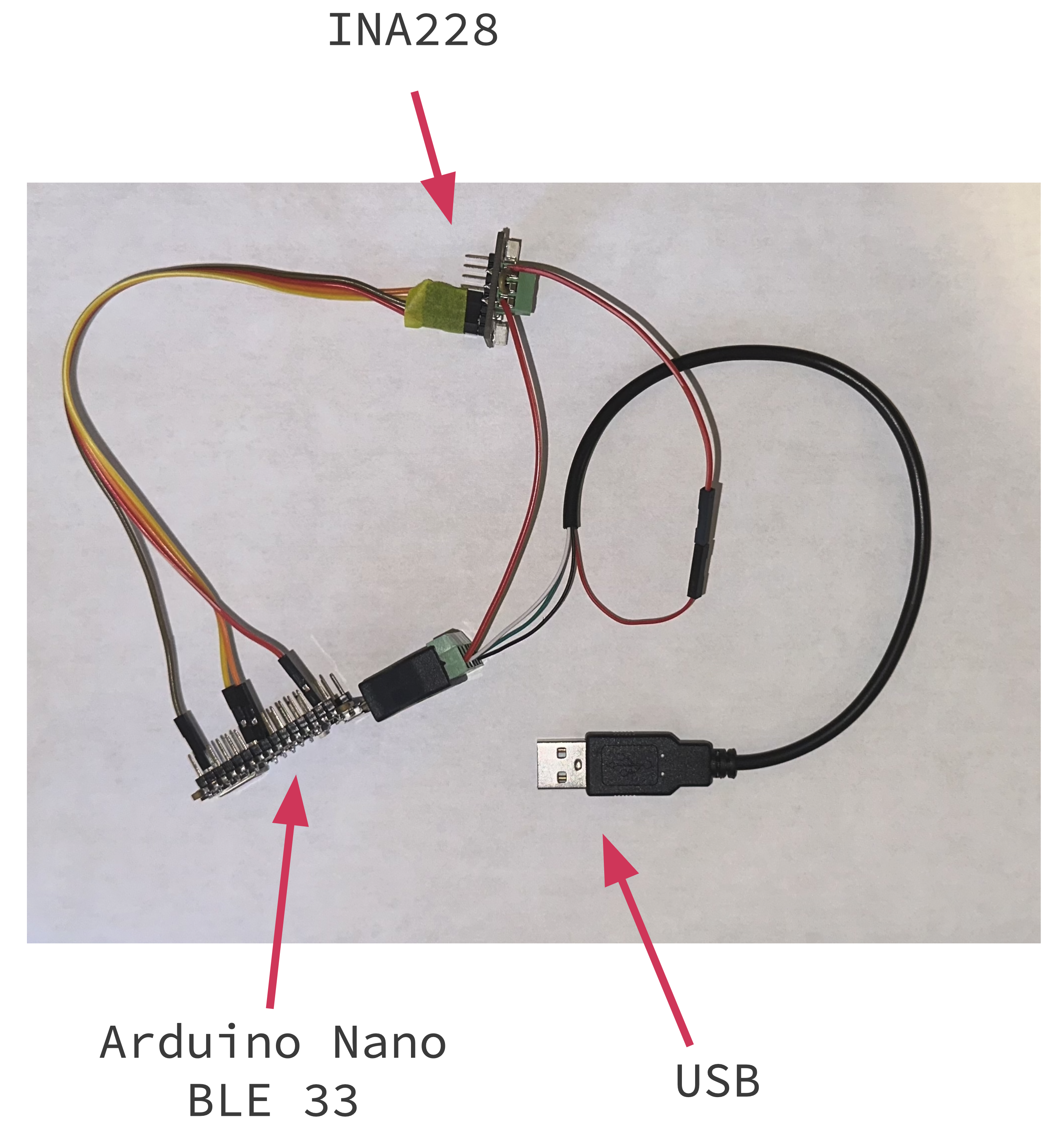 Hardware in the loop