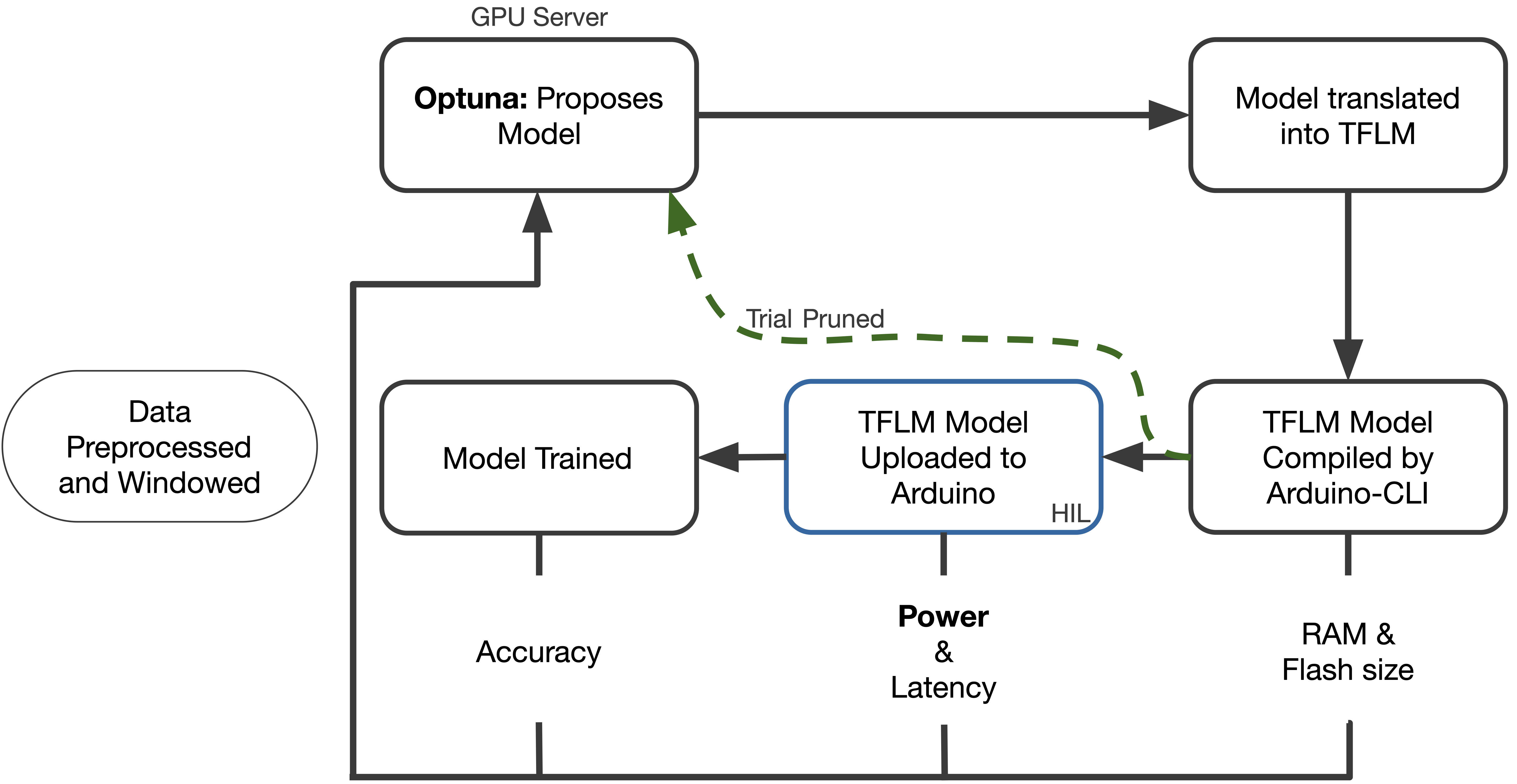 TinyODOM-EX system block diagram