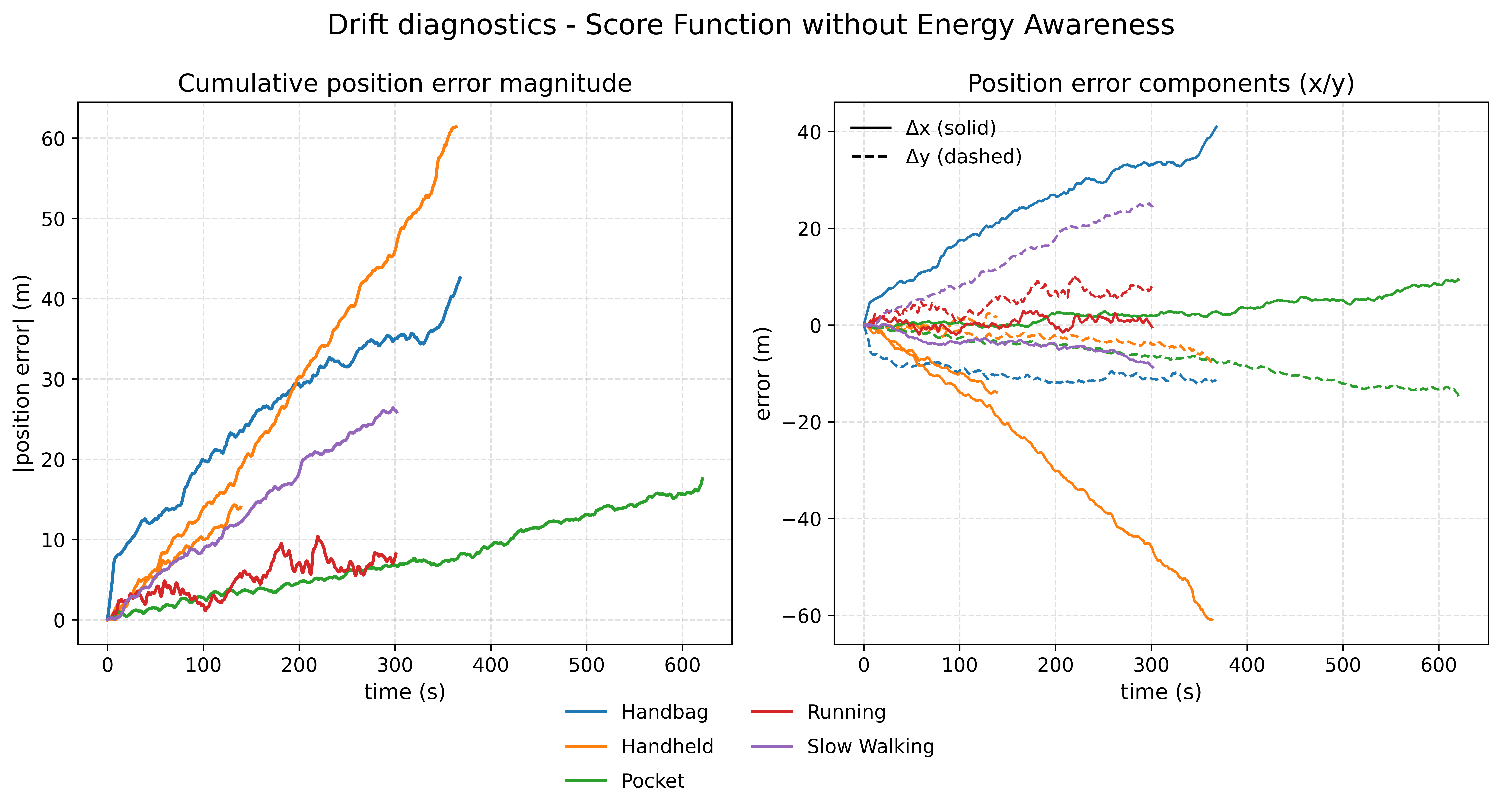 OxIOD test split drift over time