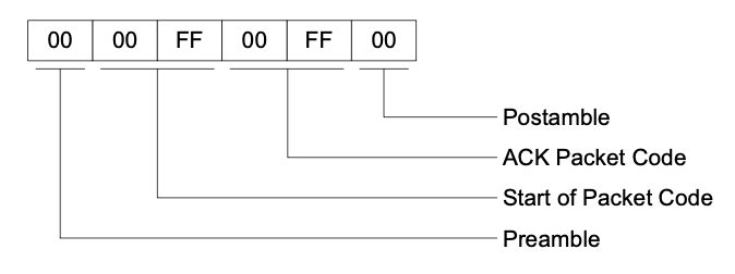 ACK Frame