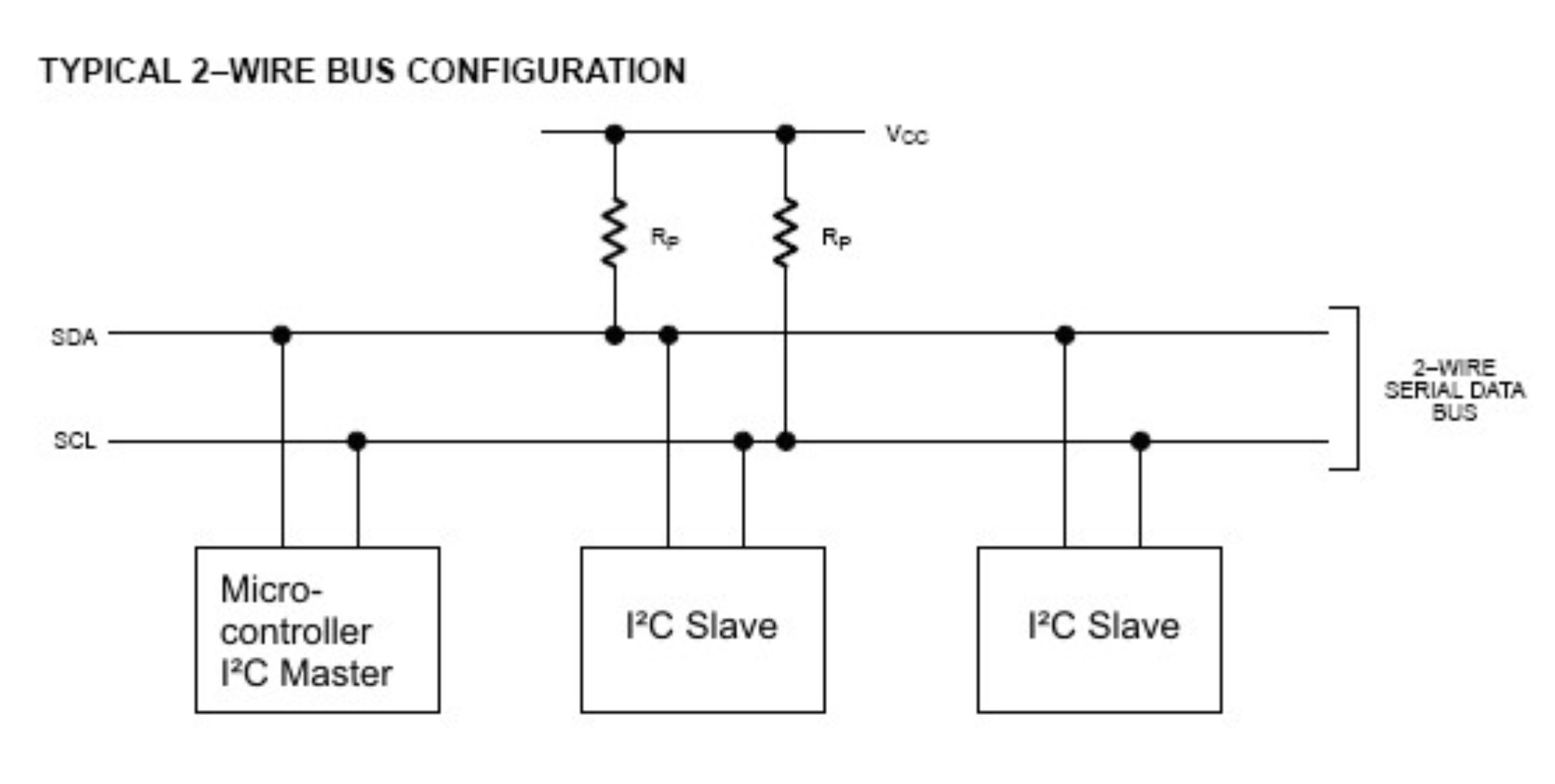 I2C Bus