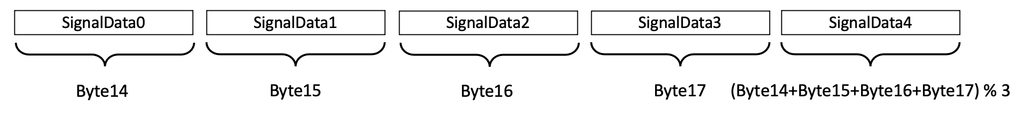 MCU Algorithm