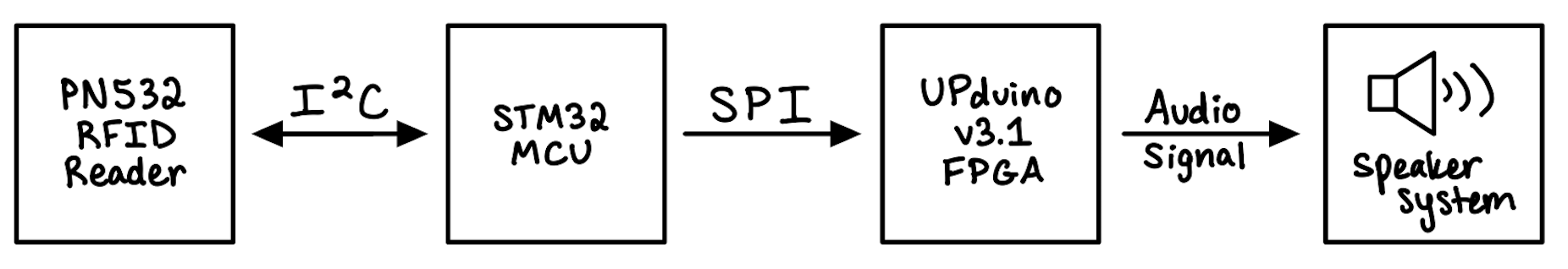 block diagram