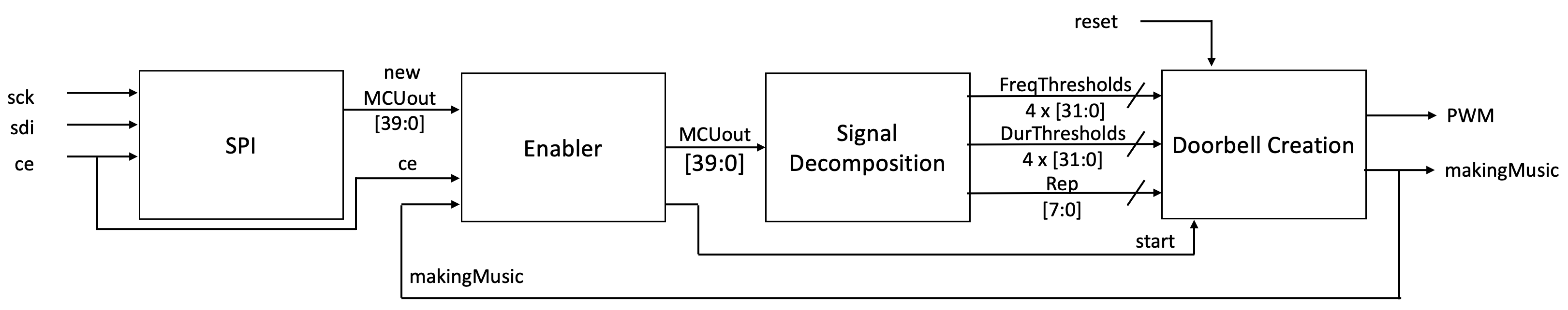 fpga block diagram