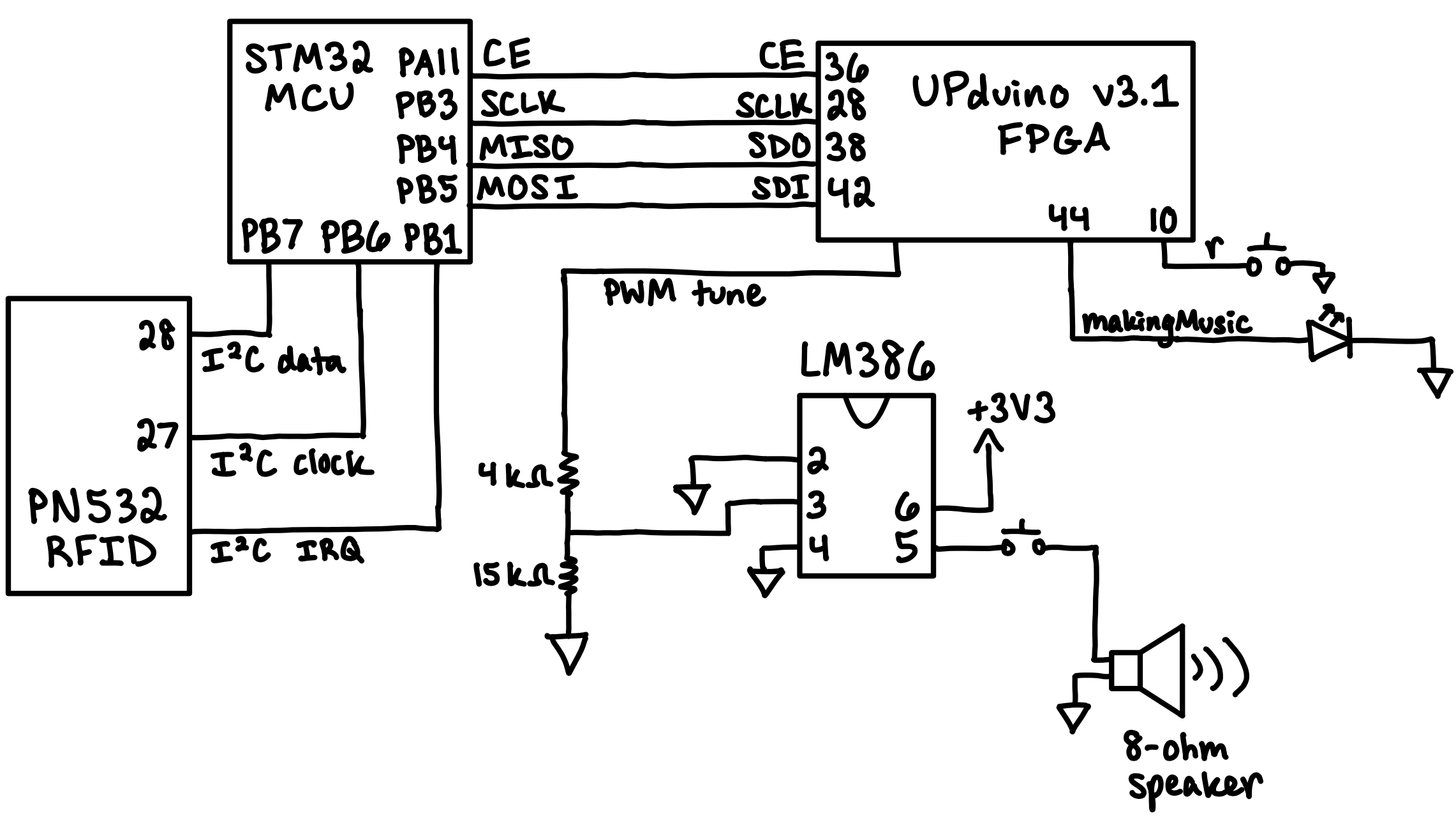 wiring